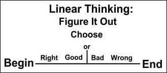 linear_thinking