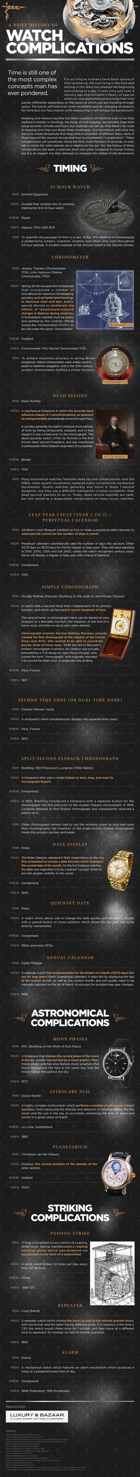 A Brief History of Watch Complications Infographic
