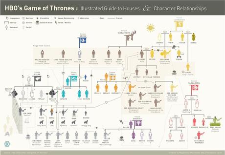 Relationships and Connections in A Song of Ice and Fire