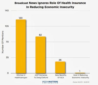 Media Coverage Of Obamacare Is Slanted