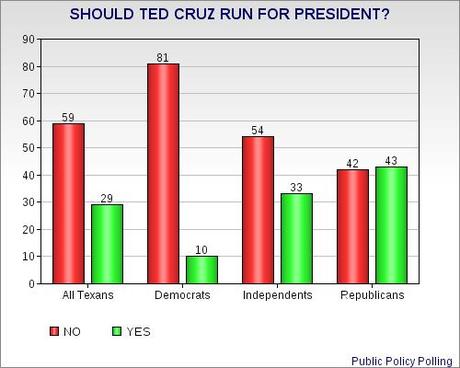 Cruz Has Hurt Himself In Texas (Except Among The Teabaggers)