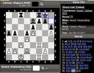 Anand - Carlsen - Game 2 too ends in draw; Caro-Kann defence