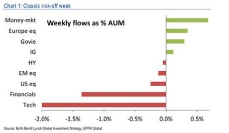 11-8-2013 5-37-34 PM weekly flows