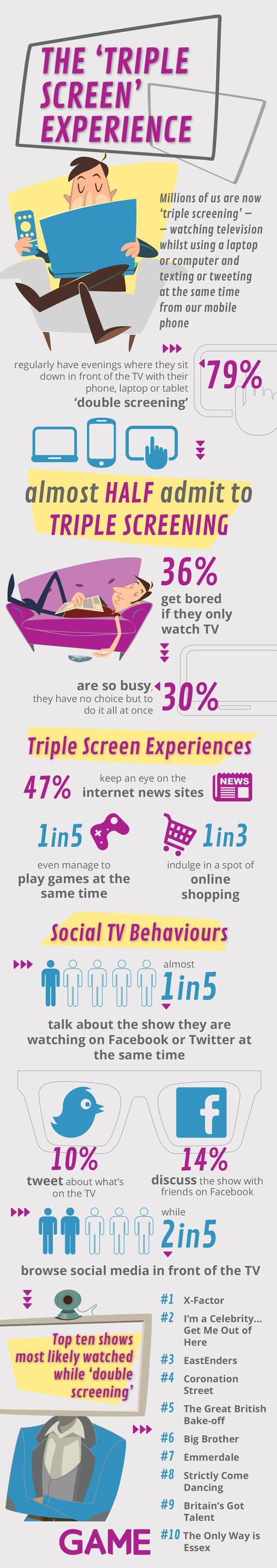 GAME triple screening infographic
