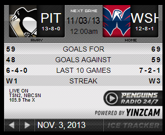 Game 21 : Penguins @ Capitals : 11.20.13
