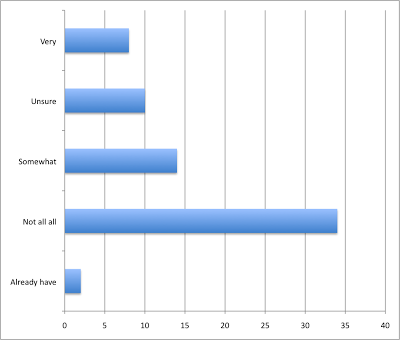 Overseas Exile Expat Survey Results — Living Abroad Overseas Exile Expat Survey Results — Living Abroad
