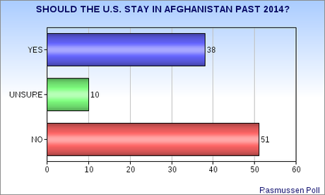 Afghan Agreement May Be Falling Apart