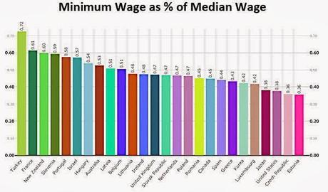 The United States Minimum Wage Is A Ridiculous Embarrassment