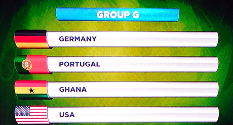2014 FIFA World Cup Groups Drawn... and Possibly Fixed