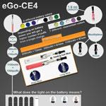 eGo CE4 Product Infographic