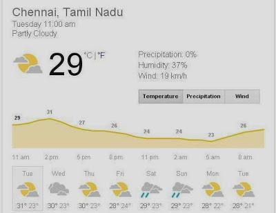 winter in Chennai..... time out for shawls, sweaters and...