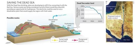 Red Sea - Dead Sea Pipeline. Images courtesy of ESA. 