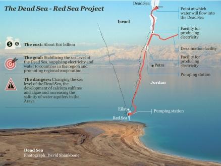 Red Sea-Dead Sea pipe project
