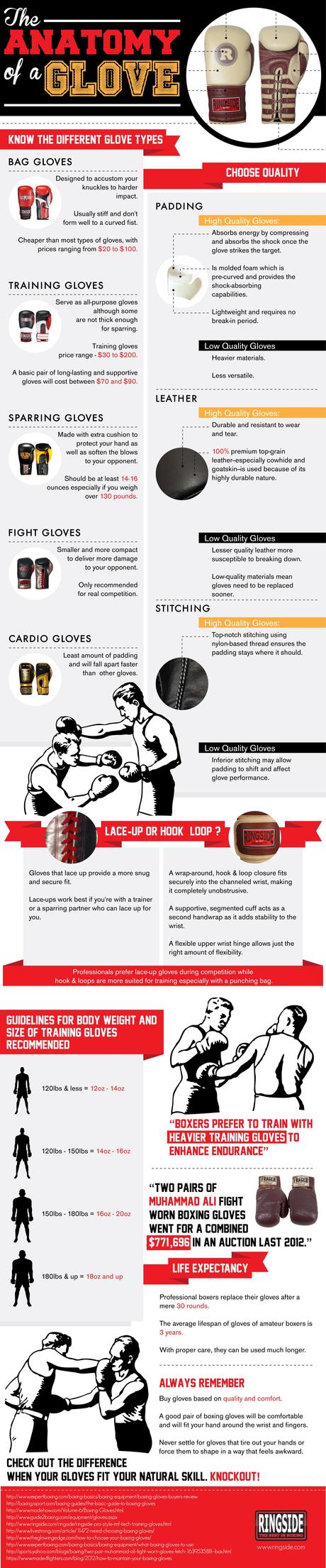 Ringside Boxing Glove Infographic
