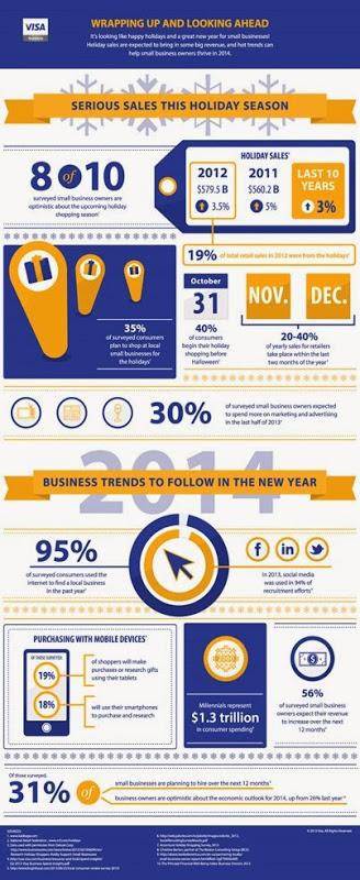 Visa Business_December Infographic