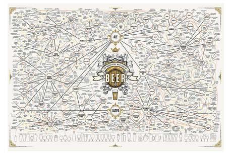 The Magnificent Multitude of Beer Print image The Magnificent Multitude of Beer Print