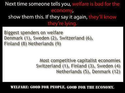 Welfare ruins nations? Welfare ruins nations?