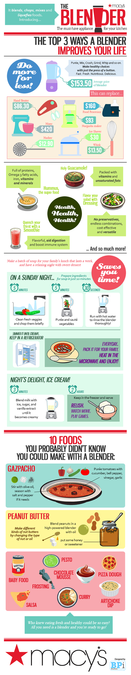 Blend it Up Blend it Up