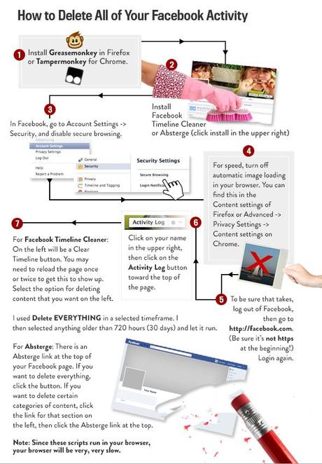how to delete all your facebook activity