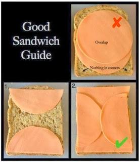 Salami Sandwich Guide