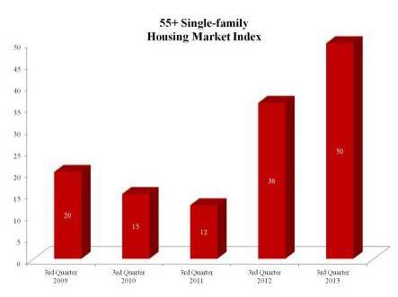 55+market 55+market