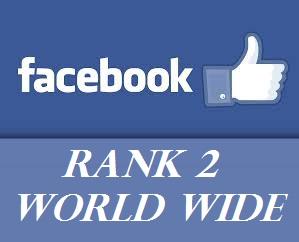 Facebook Moved To Rank 2 Worldwide