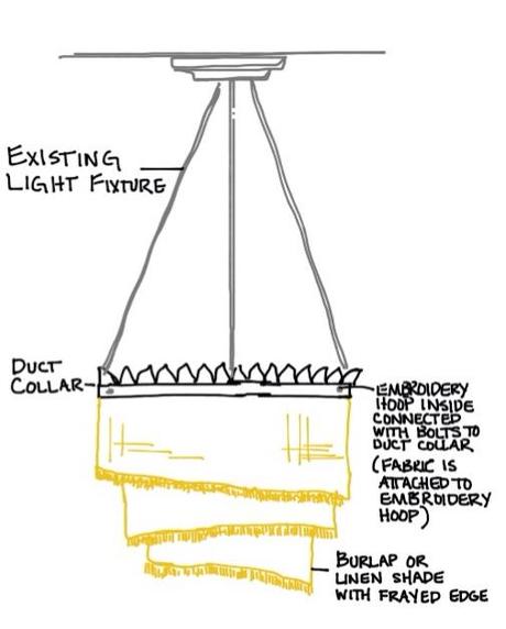 drawing Mess to YES: DIY Linen Drumshade Chandelier