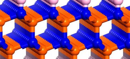 Chinese Scientists Suggest Using Infrared Light for Hydrogen Production Illustration of the boron-nitride bilayer (blue and orange atoms) functionalized with fluorine atoms along the bottom and hydrogen atoms long the top.