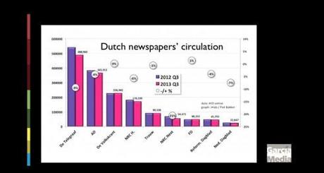 In Holland: it’s the media sextet blog post image