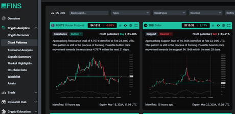 Mastering Crypto Trading Unveiling The Secrets Of Chart Patterns