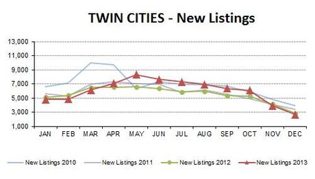 DEC2013-new listings DEC2013-new listings