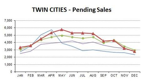 DEC2013-pending sales DEC2013-pending sales