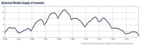 DEC2013-historical inventory DEC2013-historical inventory