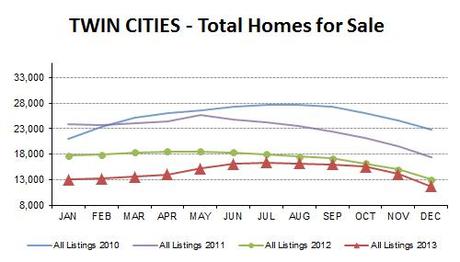 DEC2013-total homes DEC2013-total homes