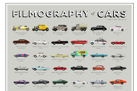 The FIlmography of Cars Print image The FIlmography of Cars Print