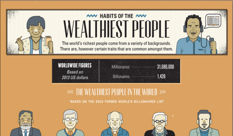 Habits of the Wealthiest People - Do you Have Rich or Poor Habits?