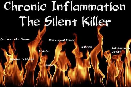 chronic-inflammation-silent-killer-image