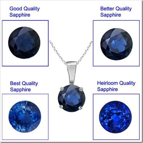 Check the quality of sapphires