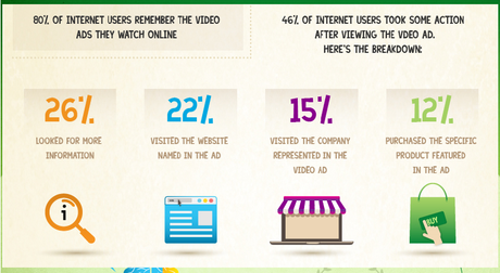 Why Videos Create Greater Online Interest than Photos