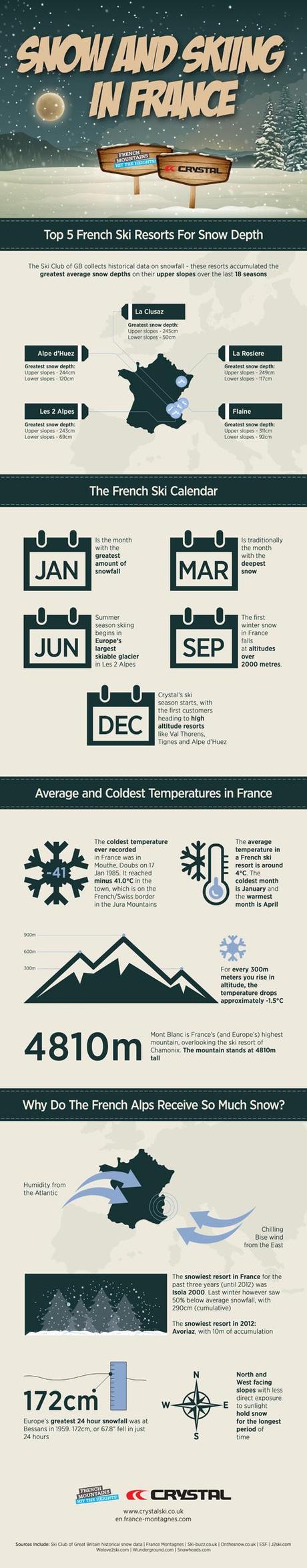 A visual guide to skiing in France