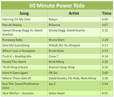 Favorite Workouts Of 2013! Favorite Workouts Of 2013!