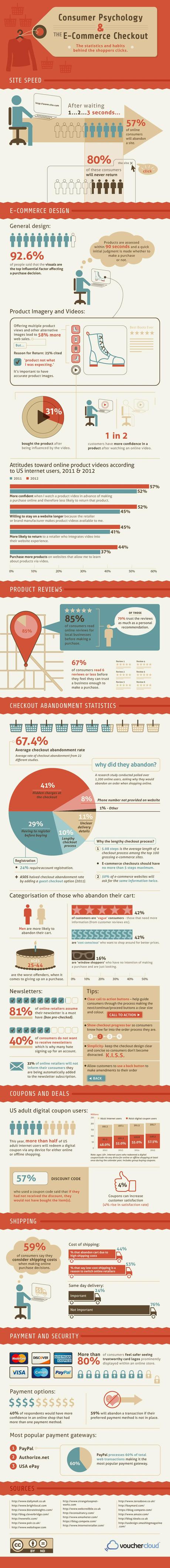 Consumer Psychology and Ecommerce Checkout