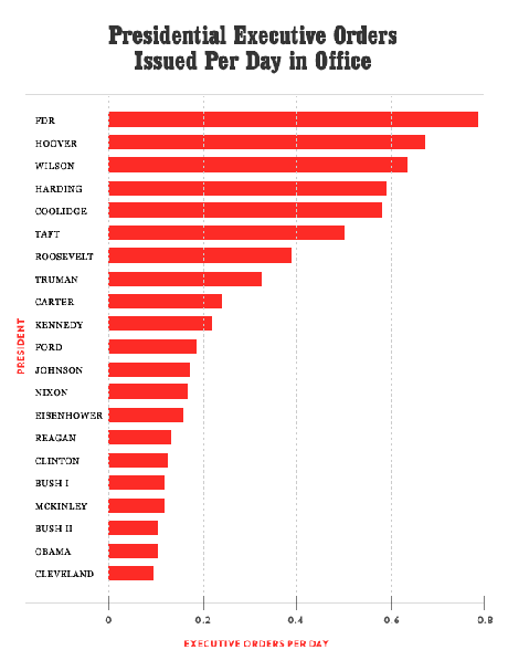 a-history-lesson-on-executive-orders-paperblog