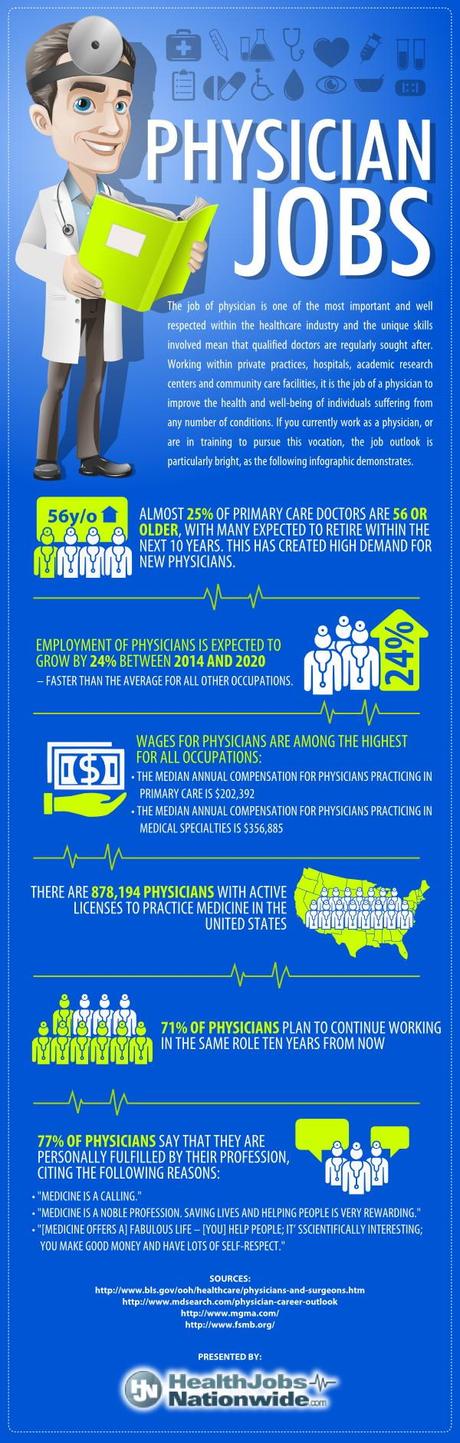 Physician Jobs Infographic