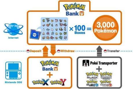 Pokemon Bank is finally here! Pokemon Bank