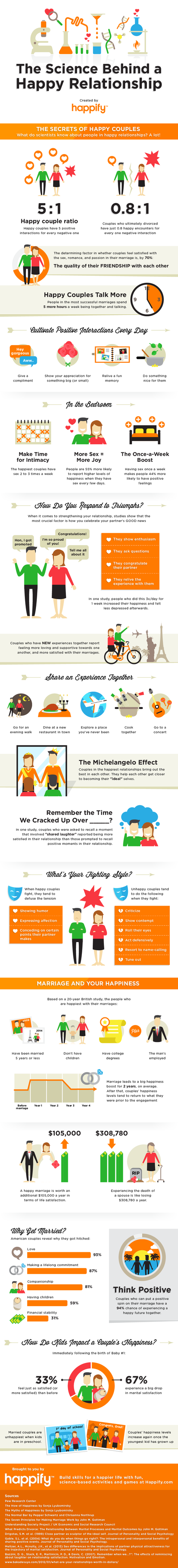 The Science Behind a Happy Relationship The Science Behind a Happy Relationship