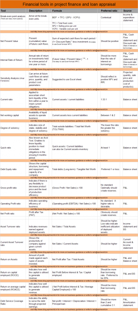 ratio analysis Project Finance Assessment Tools