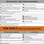 Business Loan appraisal Business Loan appraisal
