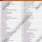 Some of the industries under INR 25.00 lakh Some of the industries under INR 25.00 lakh
