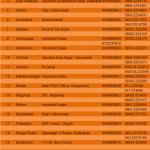 Benefits to MSE sector in Andhra Pradesh Benefits to MSE sector in Andhra Pradesh